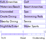 jamaica.guide.accommodations.a.to.z.hotels.home.sweet.home.seaside.resort.nearby