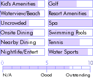 jamaica.guide.accommodations.a.to.z.hotels.hotel.riu.tropical.bay