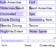 jamaica.guide.accommodations.a.to.z.hotels.jake.s.resort.general