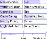 jamaica.guide.accommodations.a.to.z.hotels.jamaica.palace.hotel