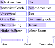 jamaica.guide.accommodations.a.to.z.hotels.jamaica.pegasus.photos