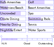 jamaica.guide.accommodations.a.to.z.hotels.la.mar.resort.and.cafe