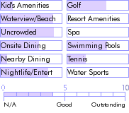 jamaica.guide.accommodations.a.to.z.hotels.legends.beach.resort.food
