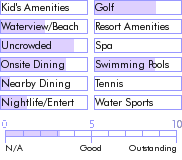 jamaica.guide.accommodations.a.to.z.hotels.mocking.bird.hill.food