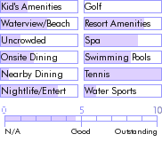jamaica.guide.accommodations.a.to.z.hotels.montego.bay.club.food