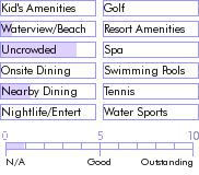 jamaica.guide.accommodations.a.to.z.hotels.morgan.s.harbour.hotel.food
