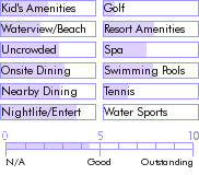 jamaica.guide.accommodations.a.to.z.hotels.negril.cabins.resort.general