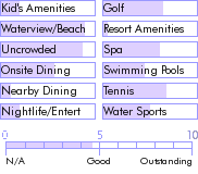jamaica.guide.accommodations.a.to.z.hotels.negril.gardens.beach.resort.nearby