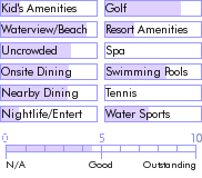 jamaica.guide.accommodations.a.to.z.hotels.negril.treehouse.resort.activities.and.recreation