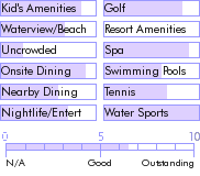 jamaica.guide.accommodations.a.to.z.hotels.ritz.carlton.golf.and.spa.resort.rose.hall.food