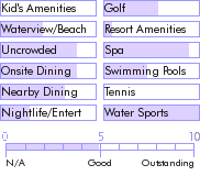 jamaica.guide.accommodations.a.to.z.hotels.rockhouse.hotel.activities.and.recreation