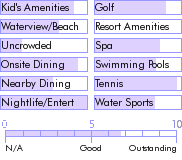 jamaica.guide.accommodations.a.to.z.hotels.rose.hall.resort.and.country.club.photos