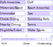 jamaica.guide.accommodations.a.to.z.hotels.round.hill.hotel.and.villas.general