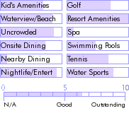 jamaica.guide.accommodations.a.to.z.hotels.royal.decameron.club.caribbean.nearby