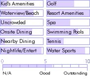 jamaica.guide.accommodations.a.to.z.hotels.royal.decameron.montego.beach.resort.general