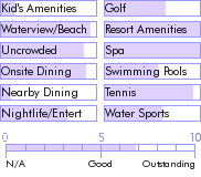 jamaica.guide.accommodations.a.to.z.hotels.royal.plantation.general