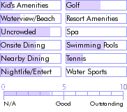 jamaica.guide.accommodations.a.to.z.hotels.samsara.hotel.food