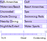 jamaica.guide.accommodations.a.to.z.hotels.sandals.dunn.s.river.golf.resort.and.spa.activities.and.recreation