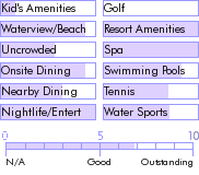 jamaica.guide.accommodations.a.to.z.hotels.sandals.grande.ocho.rios.beach.and.villa.resort.photos