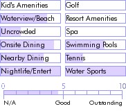 jamaica.guide.accommodations.a.to.z.hotels.sandals.inn