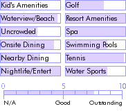 jamaica.guide.accommodations.a.to.z.hotels.sandals.negril.beach.resort.and.spa.nearby