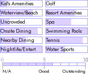 jamaica.guide.accommodations.a.to.z.hotels.sandals.royal.caribbean.food