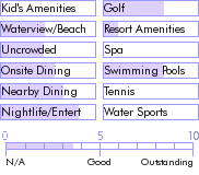 jamaica.guide.accommodations.a.to.z.hotels.sandcastles.resort.general