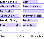 jamaica.guide.accommodations.a.to.z.hotels.sans.souci.resort.and.spa.activities.and.recreation