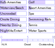 jamaica.guide.accommodations.a.to.z.hotels.sea.splash.resort