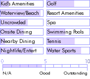 jamaica.guide.accommodations.a.to.z.hotels.silver.seas.activities.and.recreation