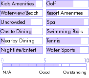 jamaica.guide.accommodations.a.to.z.hotels.starfish.trelawny.resort.and.spa.general