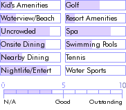 jamaica.guide.accommodations.a.to.z.hotels.strawberry.hill.activities.and.recreation