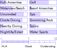 jamaica.guide.accommodations.a.to.z.hotels.sunset.at.the.palms.resort.and.spa.nearby