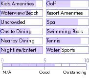jamaica.guide.accommodations.a.to.z.hotels.sunset.beach.resort.and.spa.nearby