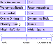 jamaica.guide.accommodations.a.to.z.hotels.sunset.jamaica.grande.resort.and.spa.food