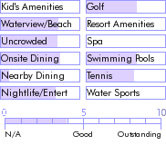 jamaica.guide.accommodations.a.to.z.hotels.sunset.resort.general