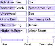 jamaica.guide.accommodations.a.to.z.hotels.the.courtleigh.hotel.and.suites.food