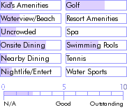 jamaica.guide.accommodations.a.to.z.hotels.the.gloustershire.hotel.activities.and.recreation