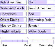 jamaica.guide.accommodations.a.to.z.hotels.travellers.beach.resort.photos