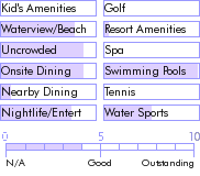 jamaica.guide.accommodations.a.to.z.hotels.treasure.beach.hotel.food