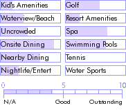 jamaica.guide.accommodations.a.to.z.hotels.village.hotel.activities.and.recreation