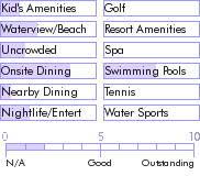 jamaica.guide.accommodations.a.to.z.hotels.wexford.hotel.food