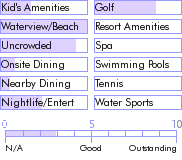 jamaica.guide.accommodations.a.to.z.hotels.whistling.bird.resort.general