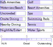 martinique.guide.accommodations.a.to.z.hotels.cap.est.lagoon.resort.and.spa.nearby
