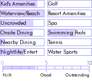 martinique.guide.accommodations.a.to.z.hotels.diamant.beach.general