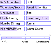 martinique.guide.accommodations.a.to.z.hotels.diamant.bleu.nearby