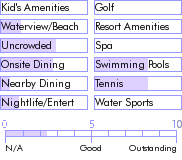 martinique.guide.accommodations.a.to.z.hotels.karibea.amandiers.resort.photos