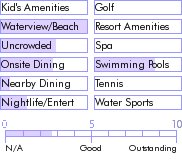 martinique.guide.accommodations.a.to.z.hotels.karibea.corail.residence.general