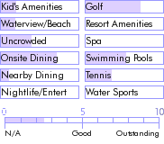 martinique.guide.accommodations.a.to.z.hotels.karibea.la.valmeniere.hotel