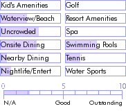 martinique.guide.accommodations.a.to.z.hotels.la.baie.du.galion.resort.nearby